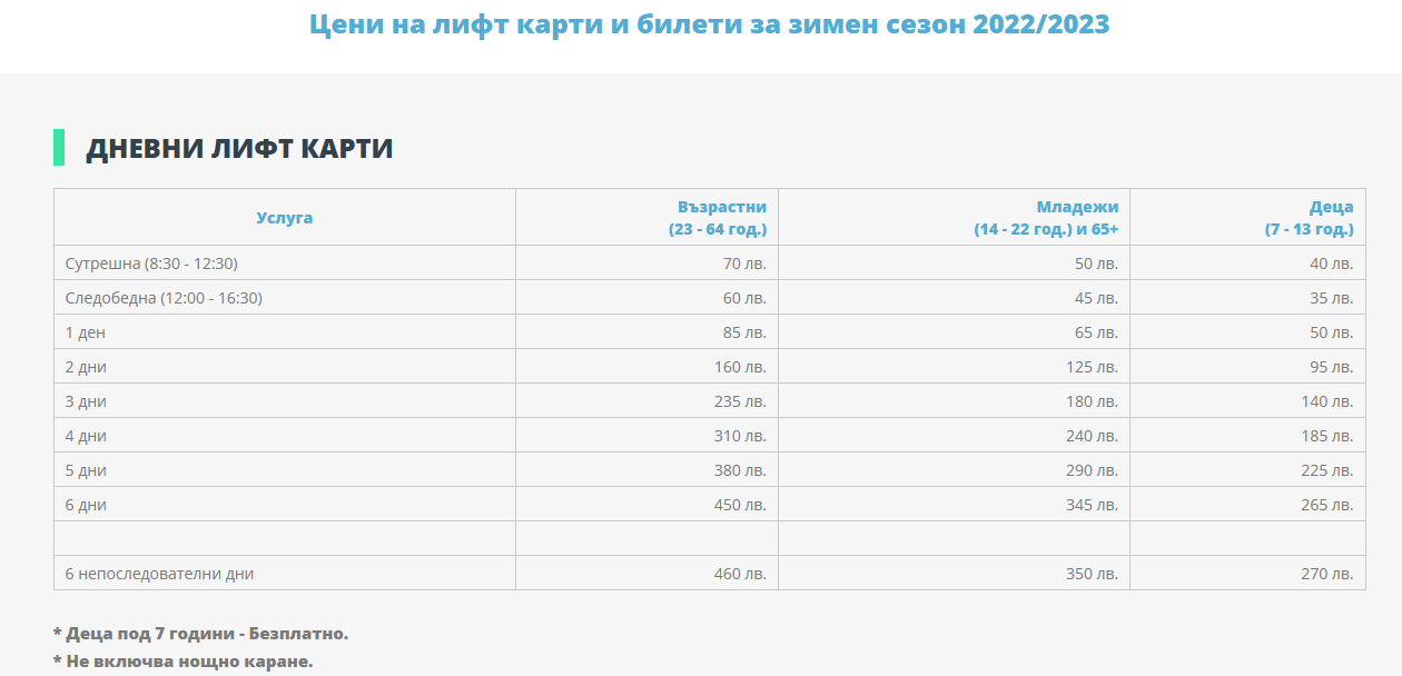 Отварянето на ски център „Ястребец“ е отложено за събота, тогава ще ...